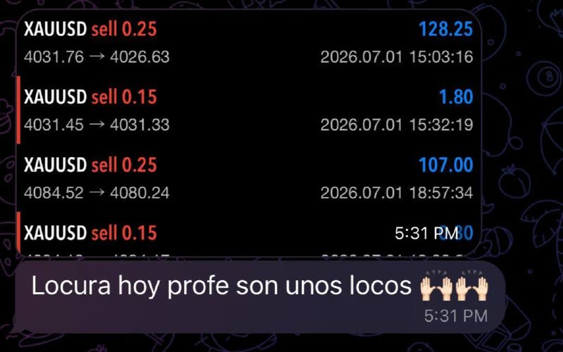 Resultado real de un miembro